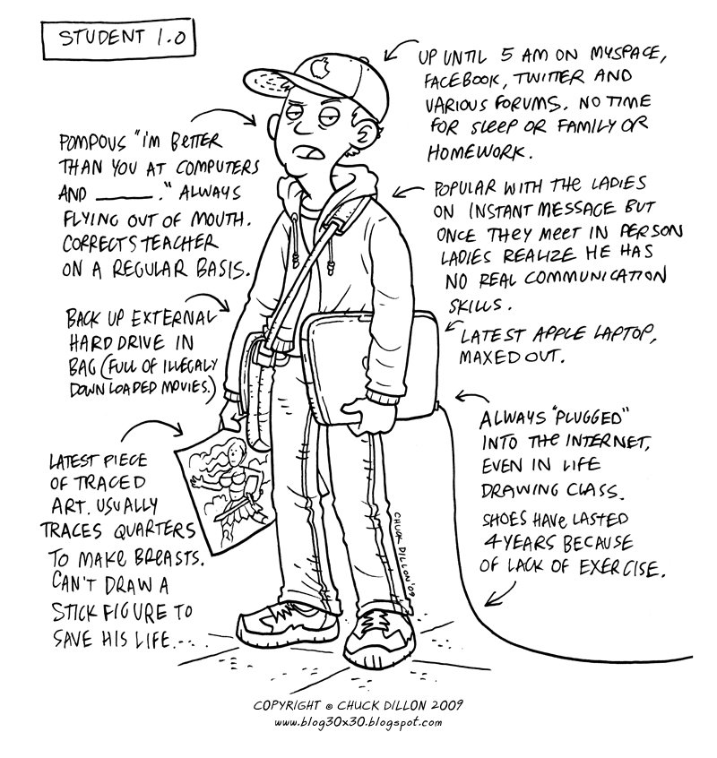 chuck dillon types of art school students funny illustration