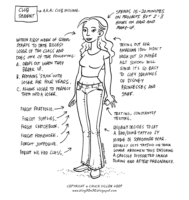 chuck dillon types of art school students