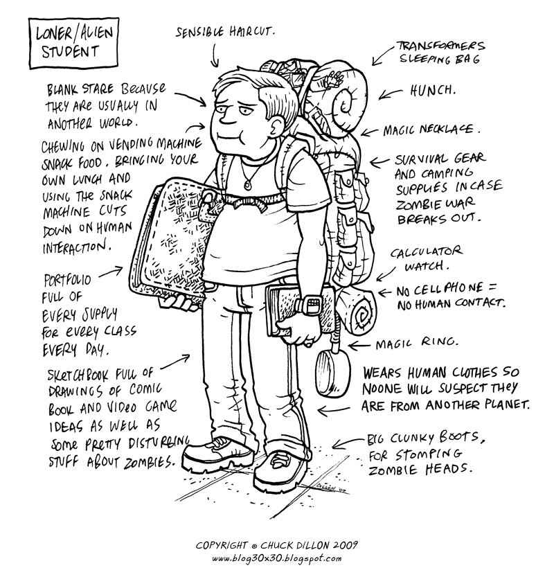 chuck dillon types of art school students funny illustration