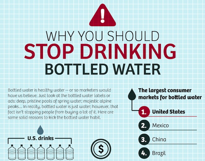 Infographic Reasons to Stop Drinking Bottled Water