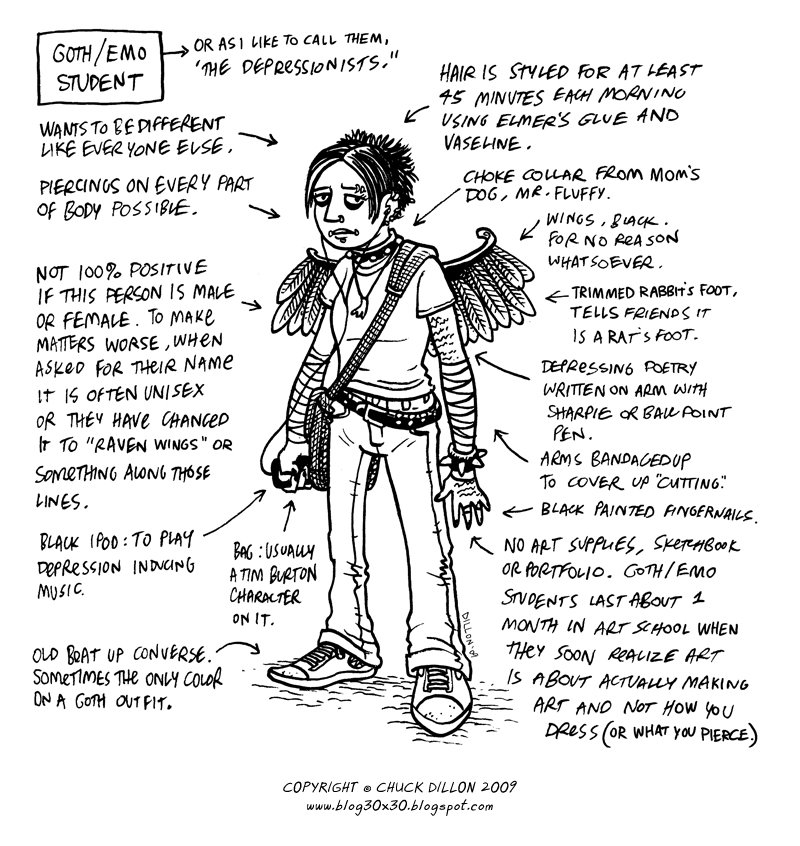 chuck dillon types of art school students